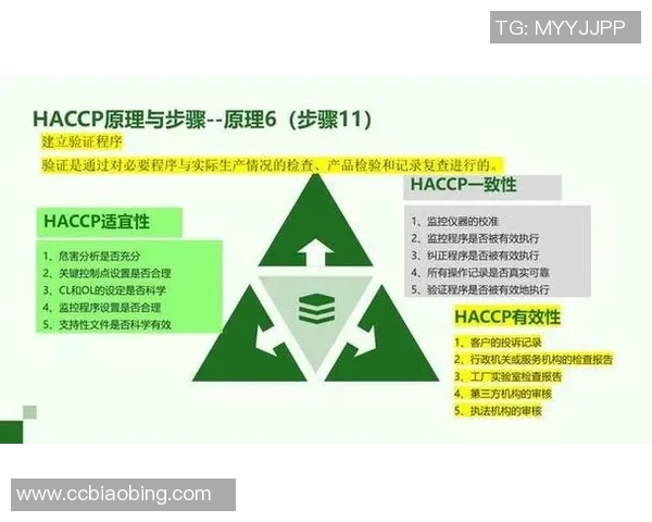 食品安全新挑战：从源头到餐桌的全链条监控与风险防控体系建设